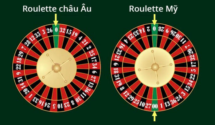 Game bài đổi thưởng Kubet - Sân chơi giải trí sôi động nhất 2026 Sự khác biệt giữa 2 thể loại Roulette