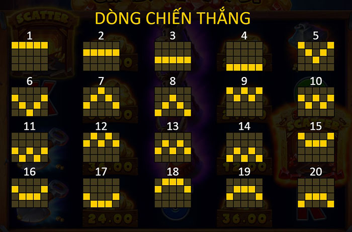 Đánh giá chi tiết về game nổ hũ uy tín nhất hiện nay Quy tắc liên kết game nổ hũ uy tín nhất hiện nay grab more gold